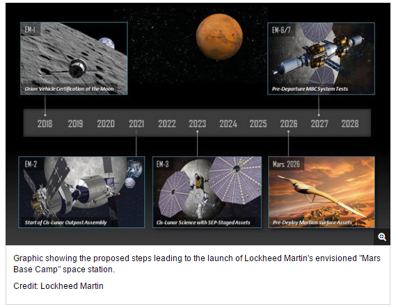 Mars1
