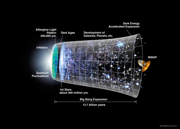 CMB_Timeline75-580x417